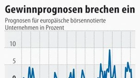 Anleger stellen sich auf dauerhaft fallende Kurse ein