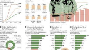 Ist die Zeit der günstigen Lebensmittel vorbei?