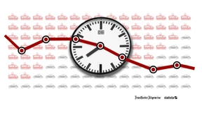 Die Bahn kommt 2570 Tage zu spät