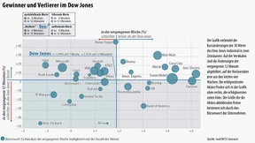 Notenbanken vor neuen Lockerungen