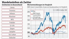 Die Wandelanleihe als Kompromiss in der Krise