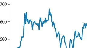 Chiphersteller TSMC kappt Prognose