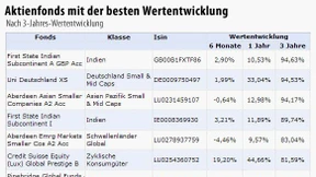 Der unbekannte Star aus Australien