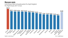 Lotto Hessen kritisiert Wildwuchs illegaler Anbieter