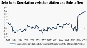 Systematische Händler beeinflussen die Märkte