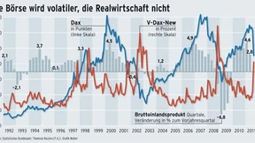 Letzte Rettung vor dem Crash
