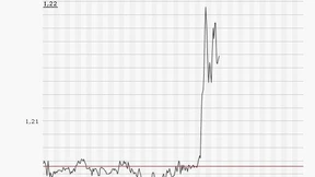 Gerüchte über eine weitere Frankenabwertung