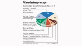Spione in der Werkshalle