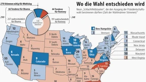 Was sind die Swing States?