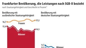 Hochmotiviert, aber gering qualifiziert