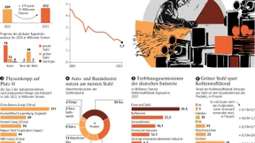 Die Stahlkrise in Zahlen