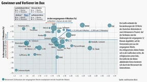 EZB und Fed sind am Zug
