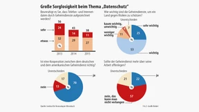 Im Wolkenkuckucksheim