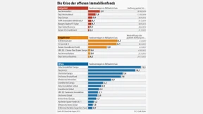 Ein Debakel für die deutsche Fondsbranche