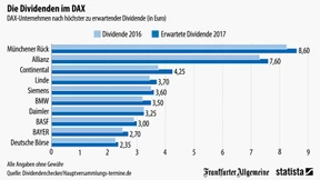 So viel Dividende zahlten die größten Unternehmen