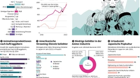 Das Milliardengeschäft mit Anime