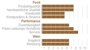 Der „Gasthof Spielweg“ in Obermünstertal