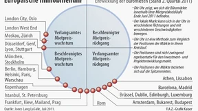Die Unterschiede nehmen zu