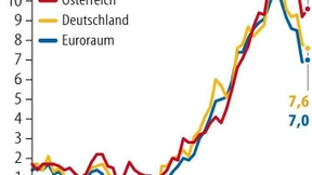 Wo das Leben immer mehr kostet