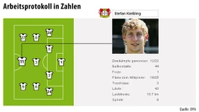 Kein Visum für Kasachstan