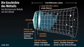 Auf Tuchfühlung mit dem Urknall