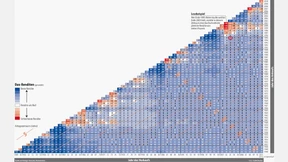 Die Verlustjahre häufen sich