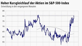 Im starken Gleichlauf