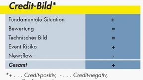 RZB findet Gefallen an den Anleihen von Smurfit-Kappa