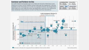 Eine irrationale Suche nach Sicherheit