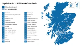 So hat Schottland entschieden
