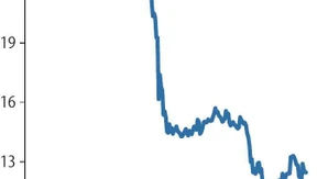 Österreichs Immobilienbranche steht vor einer Bereinigung