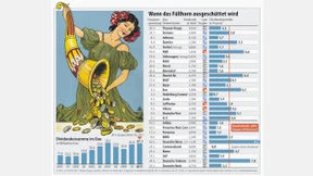 Der Auftakt zu einer goldenen Saison