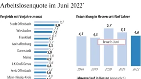 „Arbeitskräftelosigkeit wird zu Herkulesaufgabe“