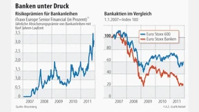 EZB sieht höheres Risiko für Finanzstabilität