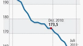 Bei zwei europäischen Banken werden Dollar knapp