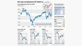 Auf dem deutschen Aktienmarkt keimt neue Hoffnung