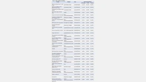 Rentenfonds mit geringem Verlustrisiko