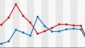 Viele Hedgefonds schließen