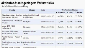 Ein Favoritenwechsel deutet sich an