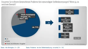 Rente mit 63 erhöht Personalsorgen der Mittelständler