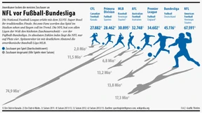 Amerikanische Traumzahlen