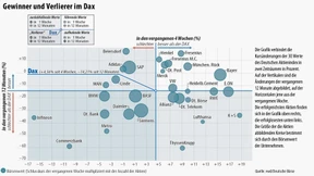 Anleger ernüchtert von der Politik