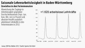 Das Lehrer-Problem der grünen Landesregierung