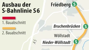 Das Schneckentempo beenden