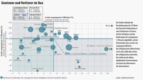 Die Märkte warten auf die EZB