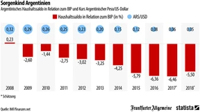 Argentinien in der Krise