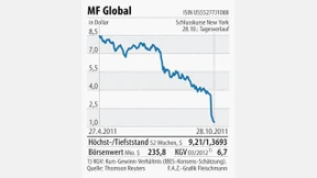 Großer amerikanischer Börsenmakler wankt