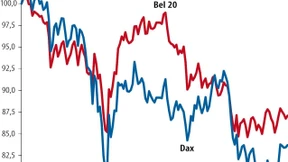 Die Brüsseler Börse hält sich relativ wacker