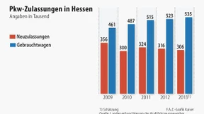 Autos im Internet nicht zwangsläufig billiger
