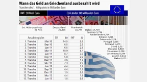 Das erste Hilfspaket: Wann das Geld ausbezahlt wird